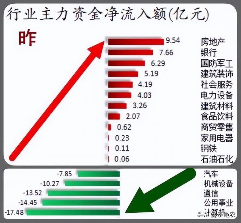 股票涨跌8是什么意思？股市早8点丨昨大涨的几点遗憾？