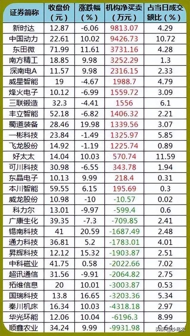 股票涨跌8是什么意思？股市早8点丨昨大涨的几点遗憾？