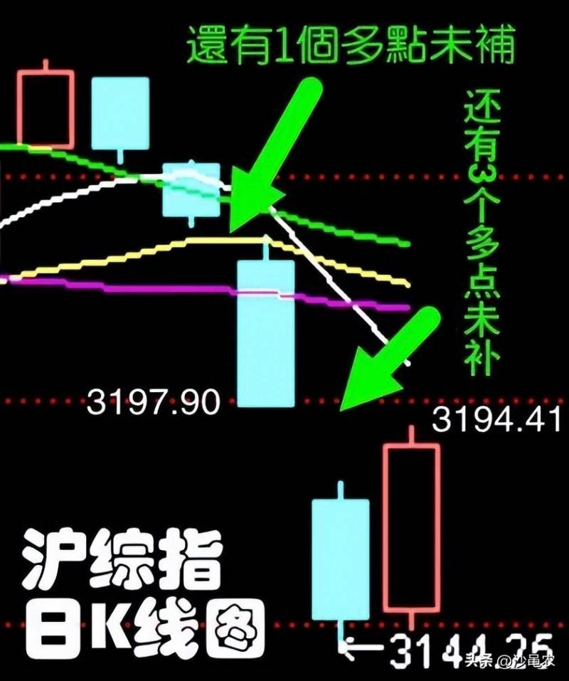 股票涨跌8是什么意思？股市早8点丨昨大涨的几点遗憾？