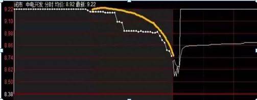 股票收盘后的集合竞价怎么看？集合竞价都会出现的3种征兆