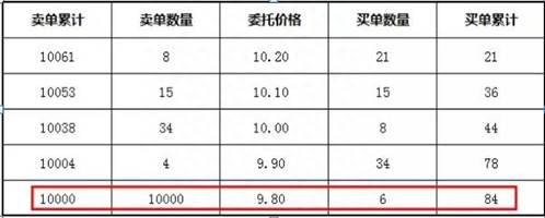 股票收盘后的集合竞价怎么看？集合竞价都会出现的3种征兆