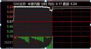 股票收盘后的集合竞价怎么看？集合竞价都会出现的3种征兆