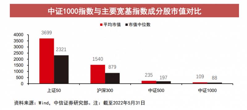 股指期货代码（股指期货合约详解）