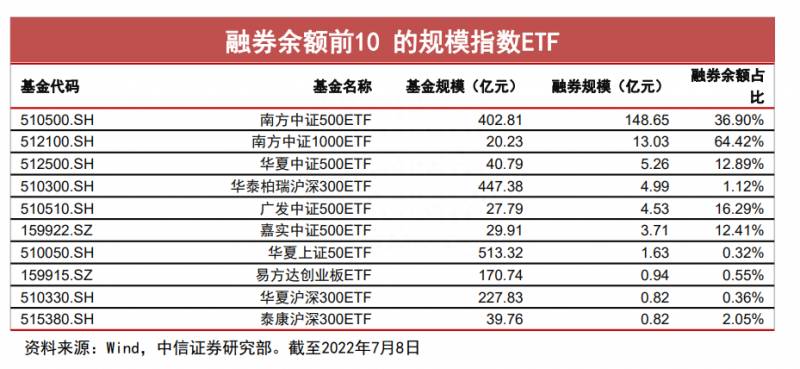 股指期货代码（股指期货合约详解）