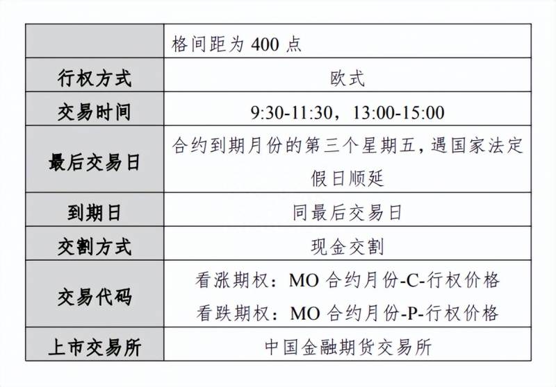 股指期货代码（股指期货合约详解）