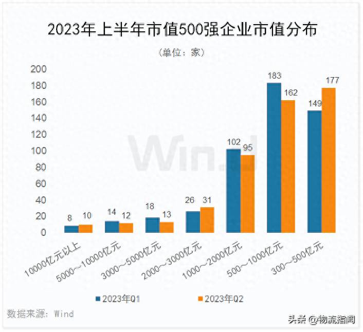 中国股市的总市值是多少亿美元2023年到2023年的我国股票市值各是？中国股市历年退市股票数据统计