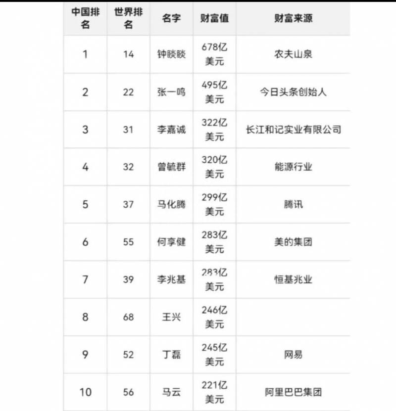 中国股市的总市值是多少亿美元2023年到2023年的我国股票市值各是？中国股市历年退市股票数据统计