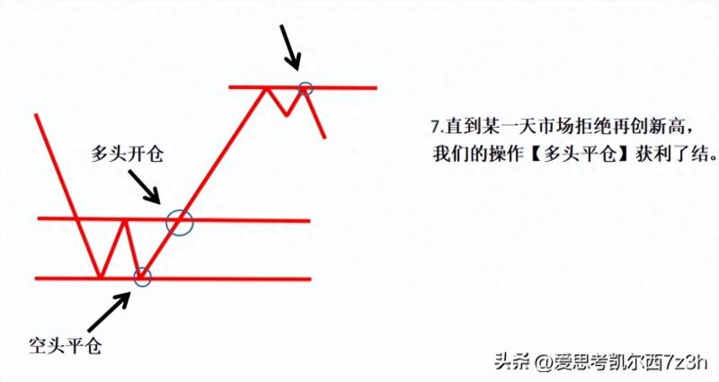 中国股票最高的点是多少？中国股市有多少家上市公司？