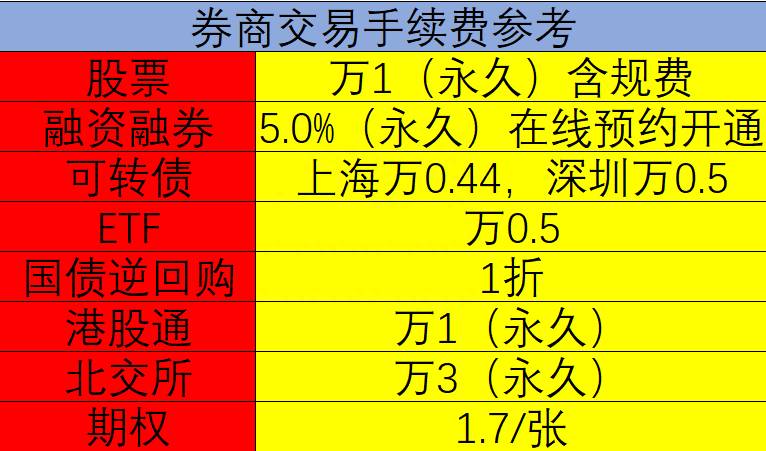 基金的申购费用是多少申购基金的手续费率是多少（手续费）