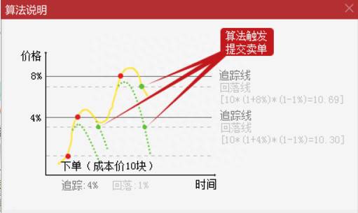 通达信手机可以交易吗通达信软件怎么用？通达信炒股软件的看盘技巧