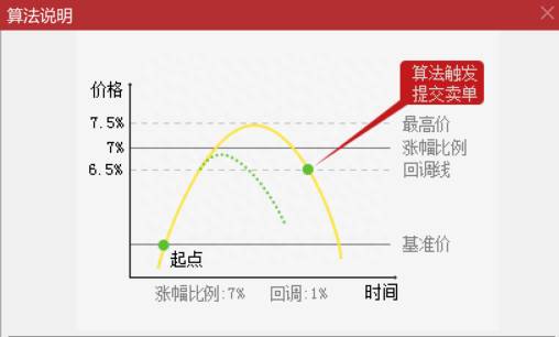 通达信手机可以交易吗通达信软件怎么用？通达信炒股软件的看盘技巧