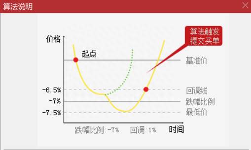 通达信手机可以交易吗通达信软件怎么用？通达信炒股软件的看盘技巧