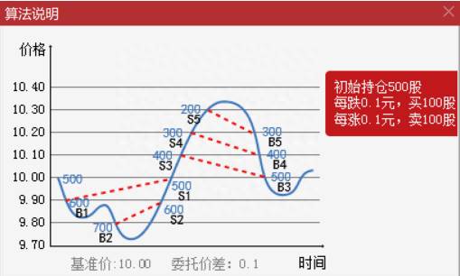 通达信手机可以交易吗通达信软件怎么用？通达信炒股软件的看盘技巧