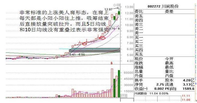 中信股票买卖k线图怎么设置？怎么炒股新手入门？