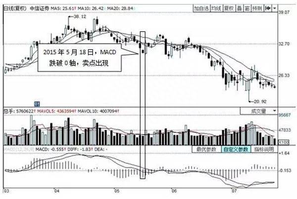 中信股票买卖k线图怎么设置？怎么炒股新手入门？