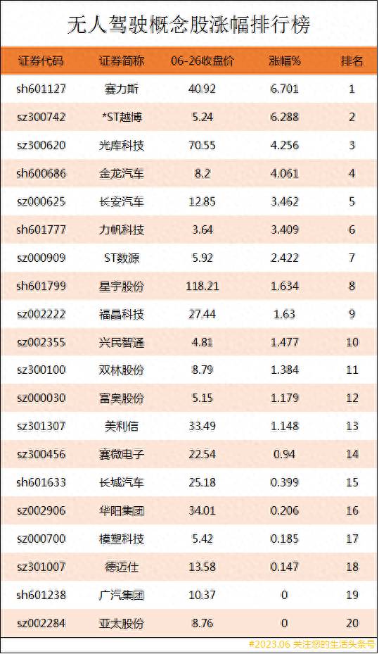 无人驾驶概念股龙头股票是哪些无人驾驶概念股龙头有？无人驾驶上市公司龙头股有哪些？