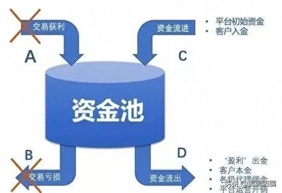 请问这样的股票跟单可靠吗群里炒外汇？“外汇”包装下的资金盘，套路竟然这么多？