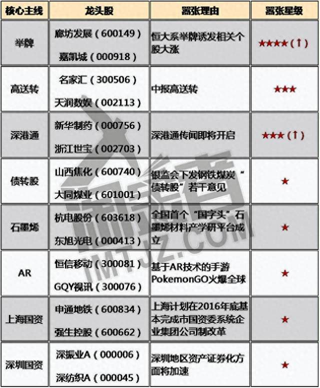 关于量子通信的强势股票有哪些量子通信龙头股有哪些？量子通信利好被证实