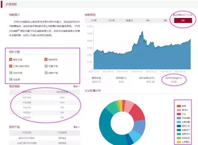 股票数据网站哪个好用？指数估值必备网站