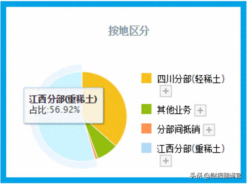 赣州稀土股票有哪些？五矿稀土拟更名中国稀土