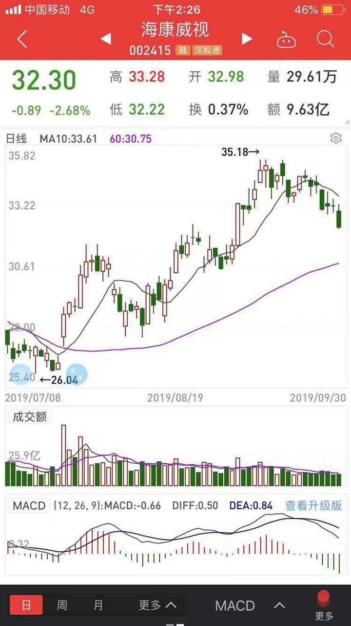 海康威视股票为什么停牌（海康威视）