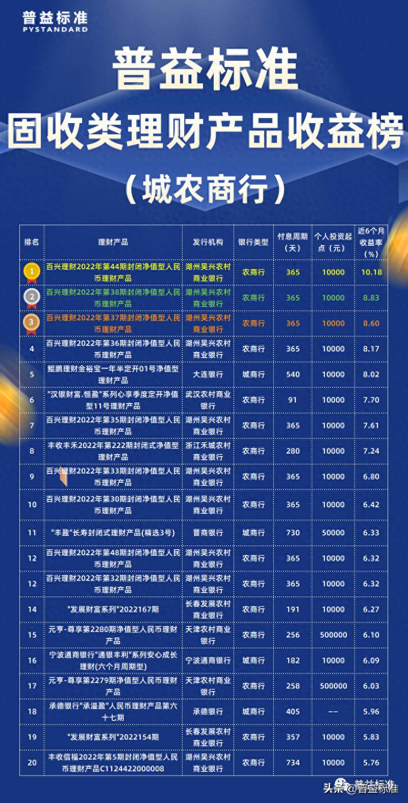 建设银行2023年买哪款理财？2023年银行存钱指南有10万元存建行好还是邮政好？