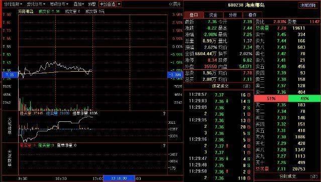 股票挂单在哪里撤股票撤单怎么操作？买股票的时候不断有大单挂单又撤单就是不买入？