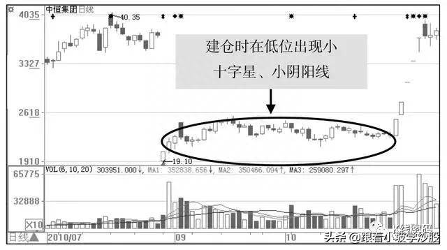 选中股票后如何建仓？A股：主力建仓的手法