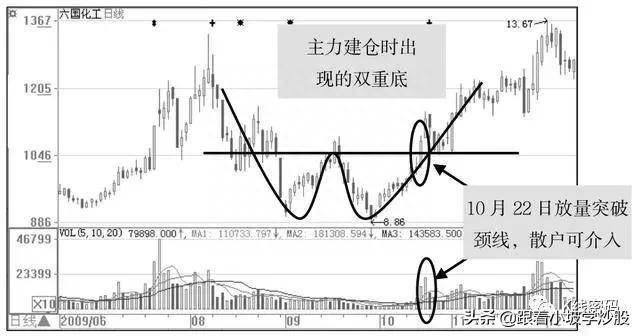 选中股票后如何建仓？A股：主力建仓的手法