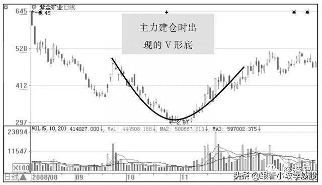 选中股票后如何建仓？A股：主力建仓的手法