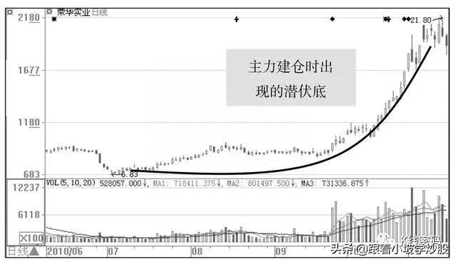 选中股票后如何建仓？A股：主力建仓的手法