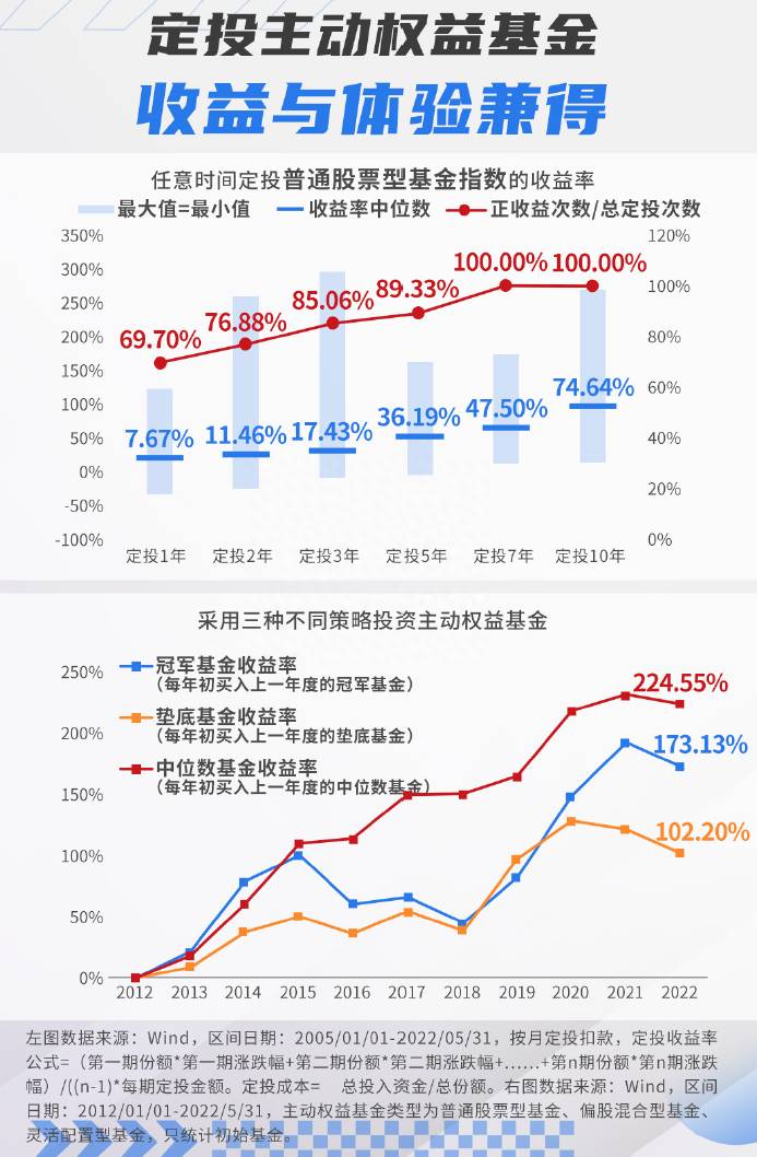 哪些基金适合做定投？这四类基金更适合定投