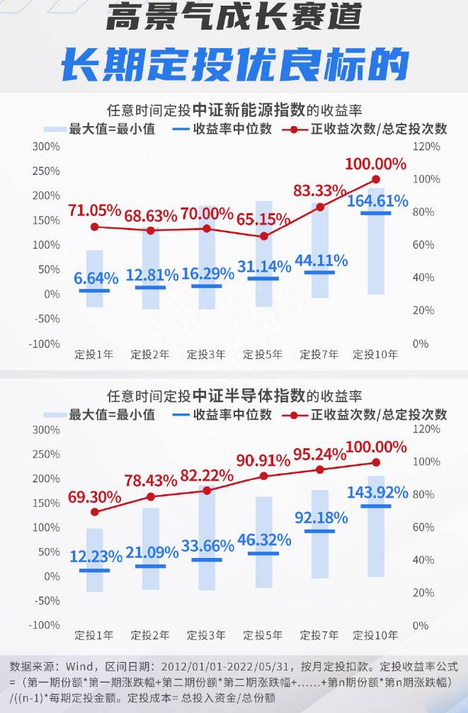 哪些基金适合做定投？这四类基金更适合定投