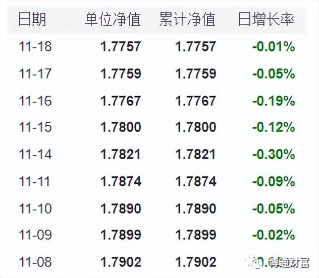 保本型基金有哪些？保本理财产品有哪些？