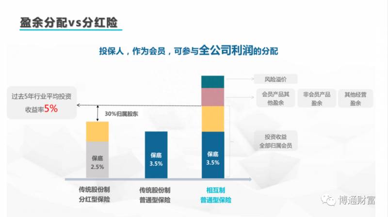 保本型基金有哪些？保本理财产品有哪些？