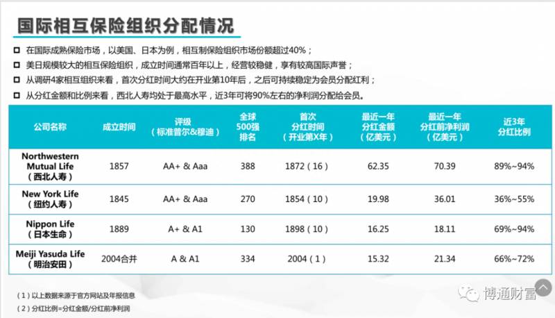 保本型基金有哪些？保本理财产品有哪些？