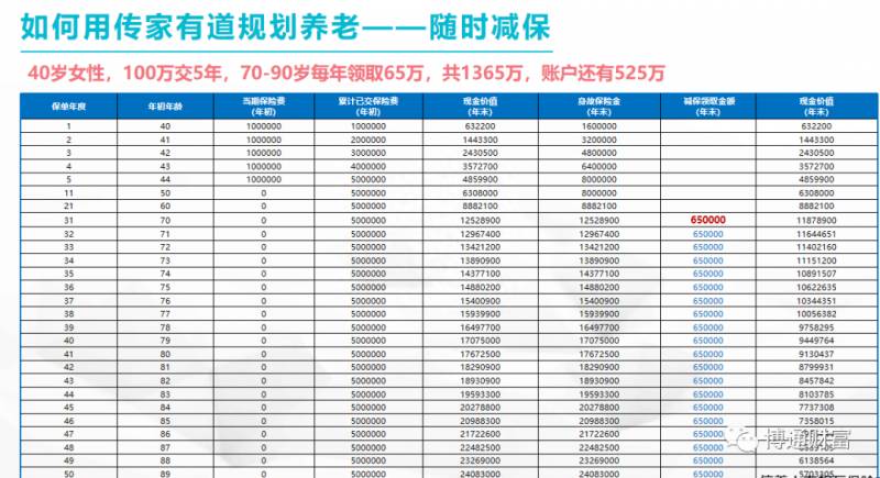 保本型基金有哪些？保本理财产品有哪些？