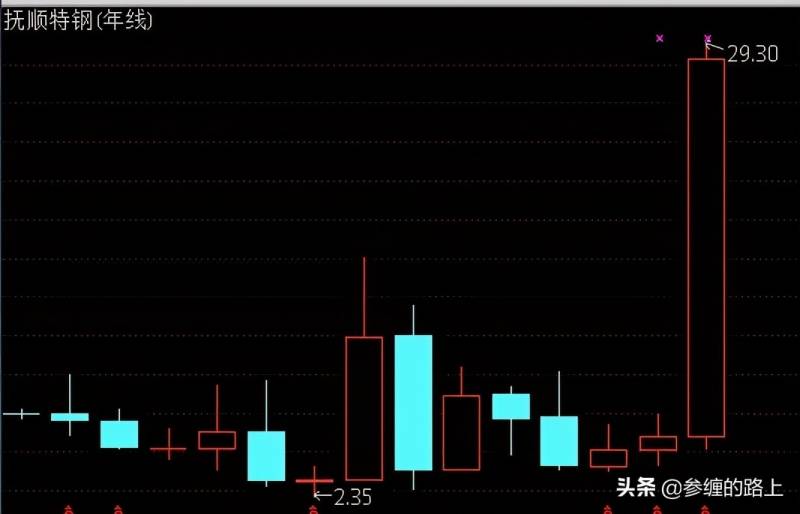 什么叫股票操盘？三个操盘关键定理