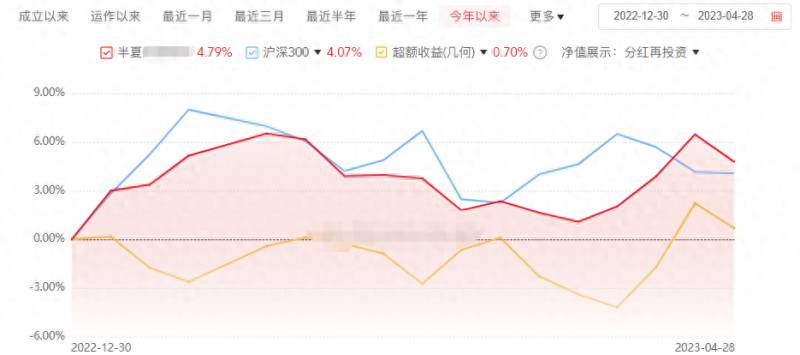 炒股红人都有哪些人？现在股票市场中都是哪些人？