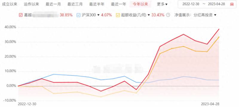 炒股红人都有哪些人？现在股票市场中都是哪些人？