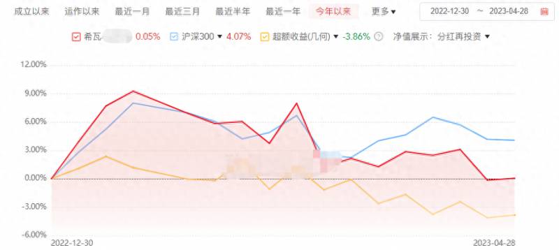 炒股红人都有哪些人？现在股票市场中都是哪些人？