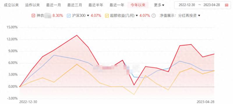 炒股红人都有哪些人？现在股票市场中都是哪些人？