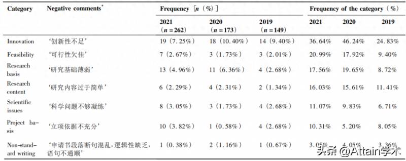 国自然基金评审意见在哪里看？国家自然科学基金委员会：重拳痛击科研项目评审“打招呼”