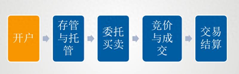 广发证券至强版股票怎么交易的在广发证券至强版V7？广发证券推出业内首家证券交易+证券理财双版本App