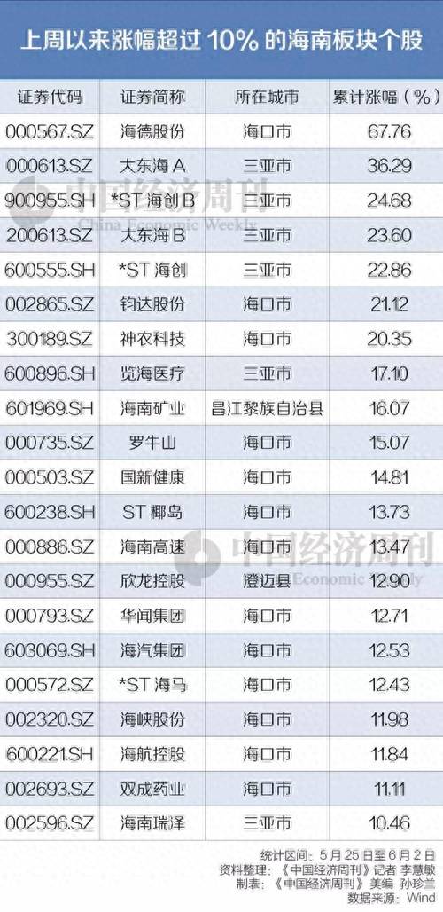 自贸区类股票有哪些自贸区概念股有哪些？海南自贸港概念股大涨