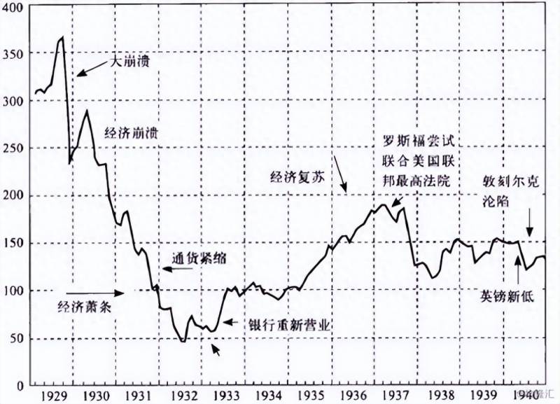 贸易战后中国股票如何中美贸易战对中国股市的影响有？德国股市50年及对中国的启示，全球浪潮中的制造业映射