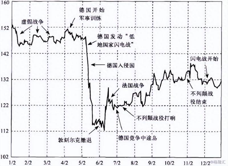 贸易战后中国股票如何中美贸易战对中国股市的影响有？德国股市50年及对中国的启示，全球浪潮中的制造业映射