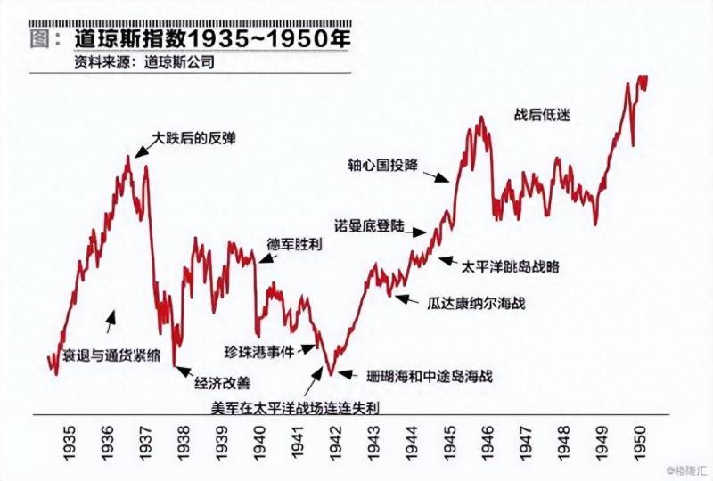 贸易战后中国股票如何中美贸易战对中国股市的影响有？德国股市50年及对中国的启示，全球浪潮中的制造业映射