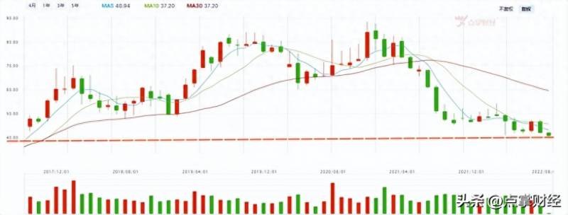 中国平安股票为什么下跌那么厉害？中国平安股价创5年来新低，别陷入价值投资的陷阱