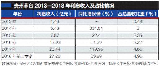 贵州茅台股票600159，暴跌的茅台酒仍是印钞机？日赚9100万